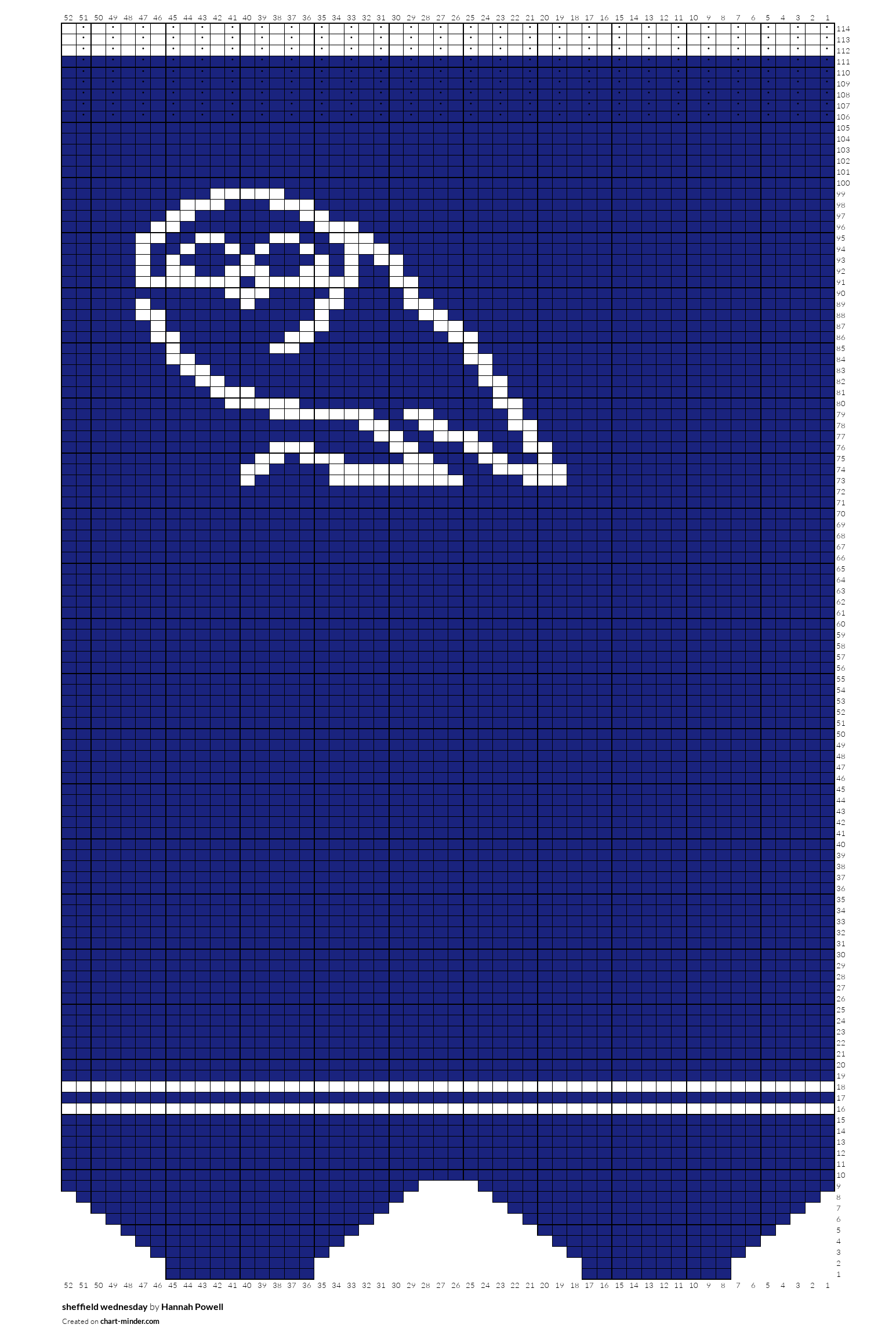 sheffield wednesday