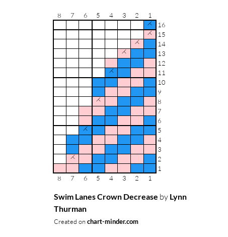 Swim Lanes Crown Decrease