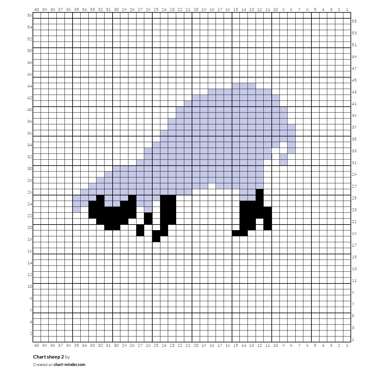 Chart sheep 2
