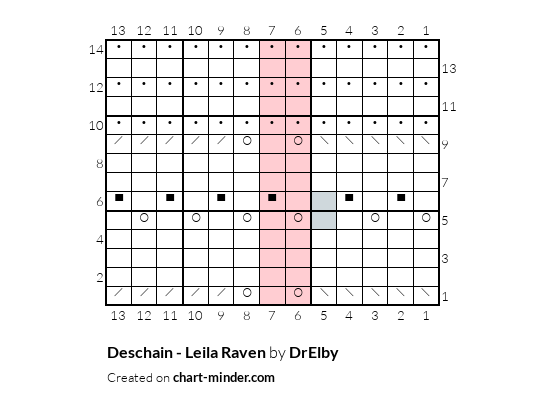 Deschain - Leila Raven