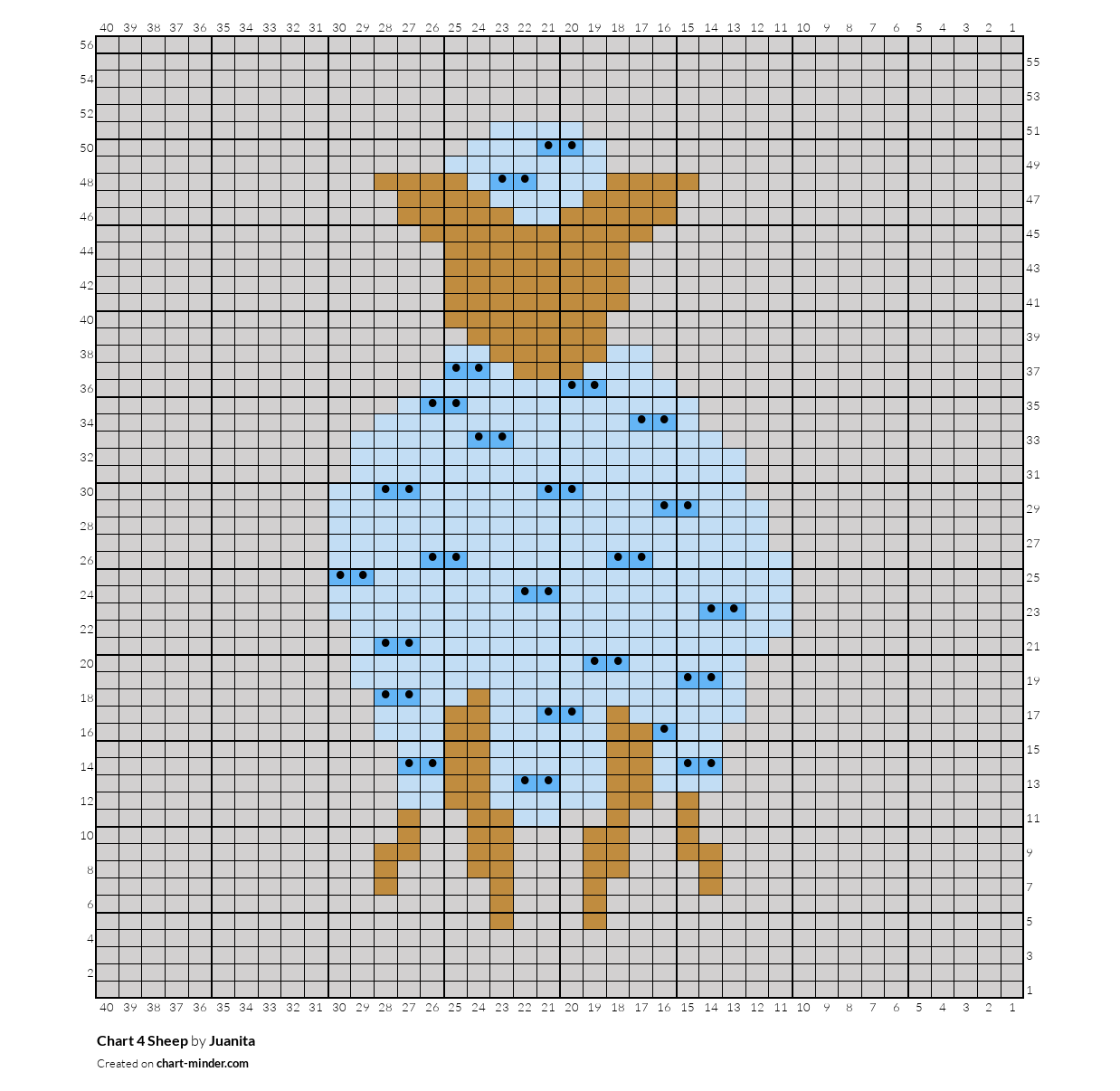 Chart 4 Sheep