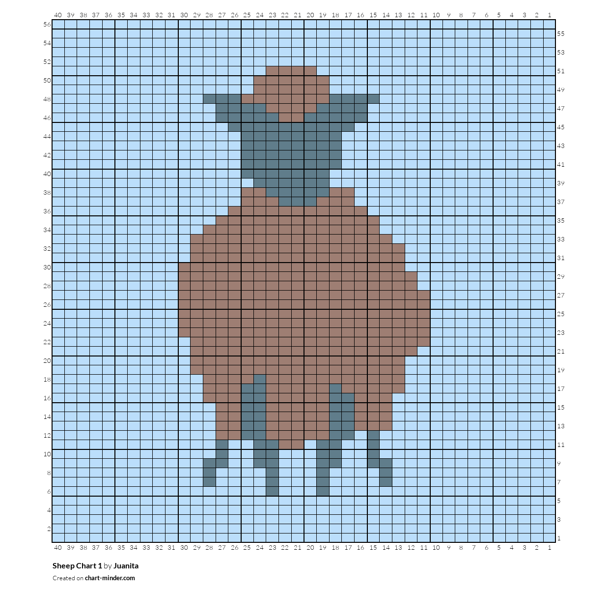 Sheep Chart 1