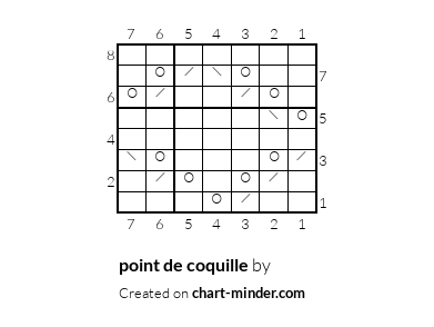 point de coquille