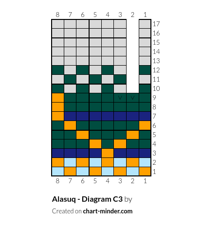 Alasuq - Diagram C3