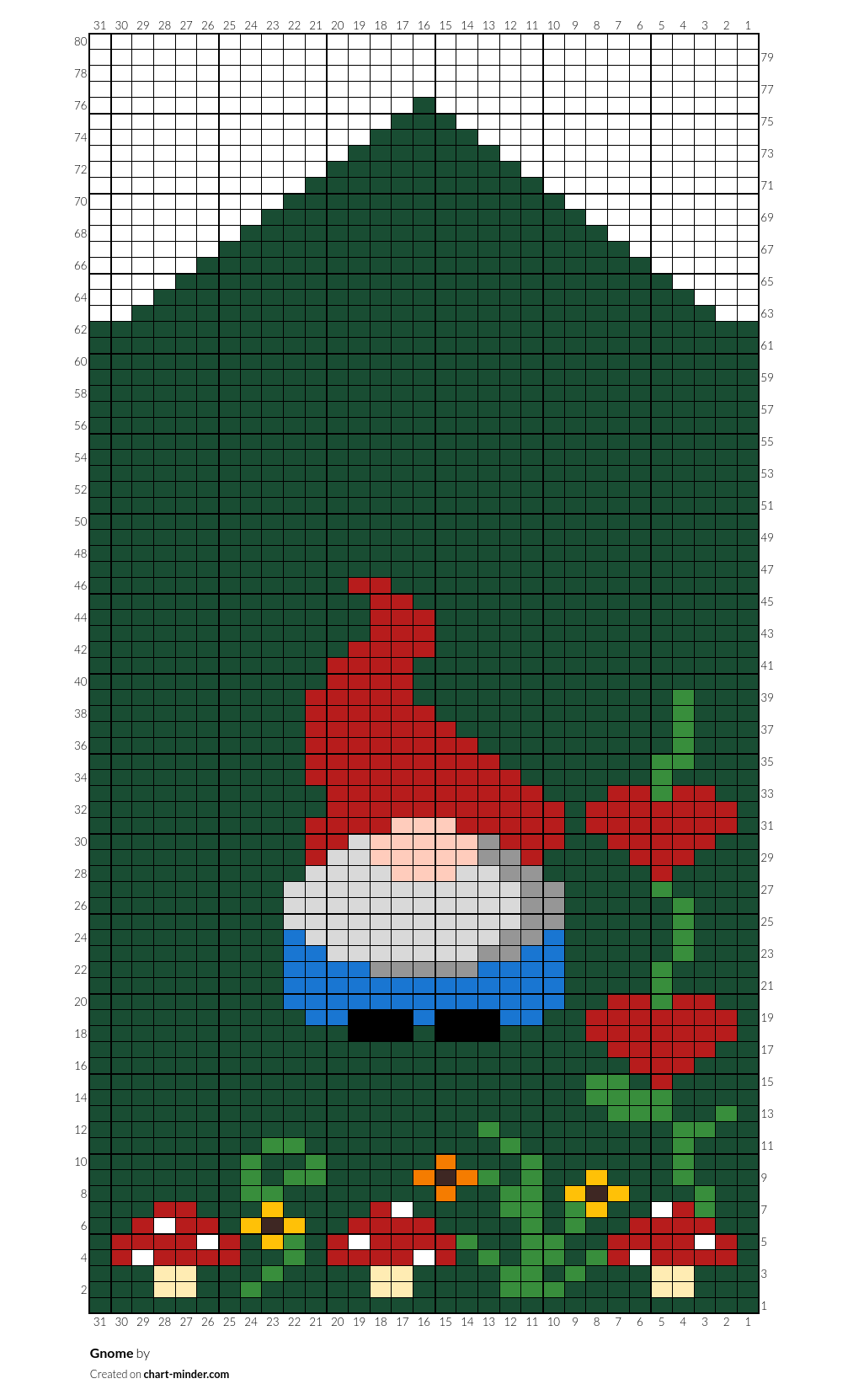 Gnome