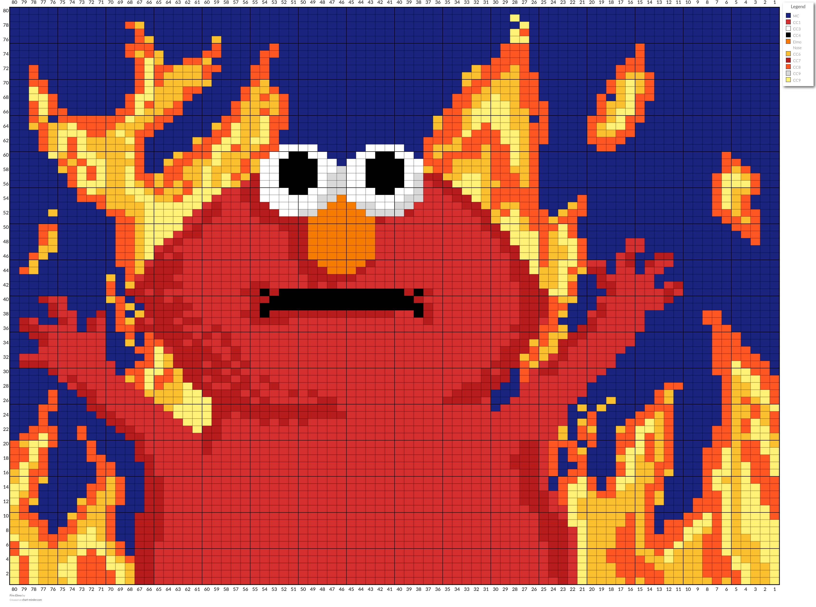 Fire Elmo