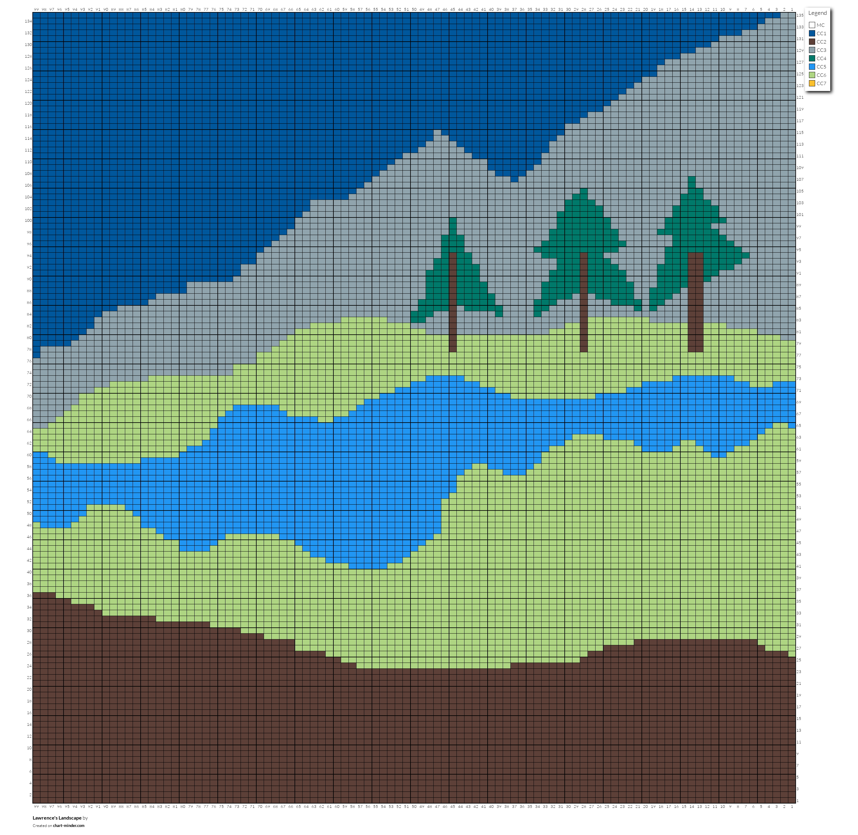 Lawrence's Landscape