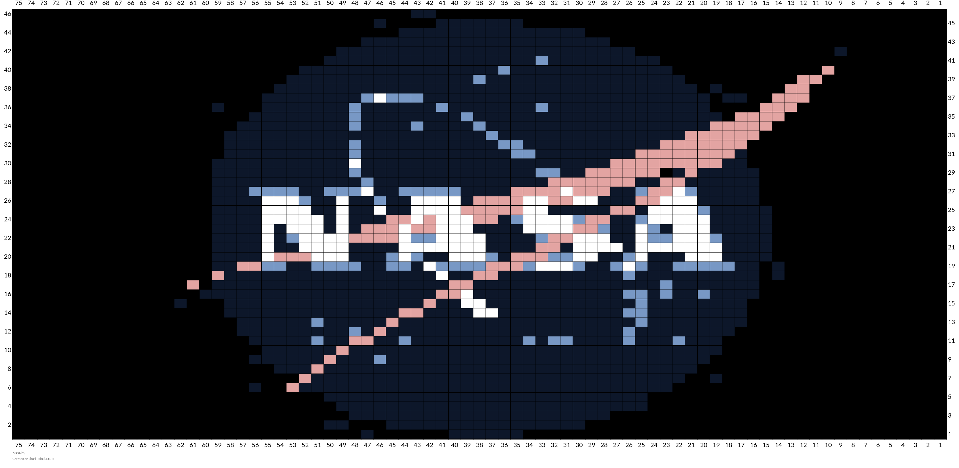 Nasa