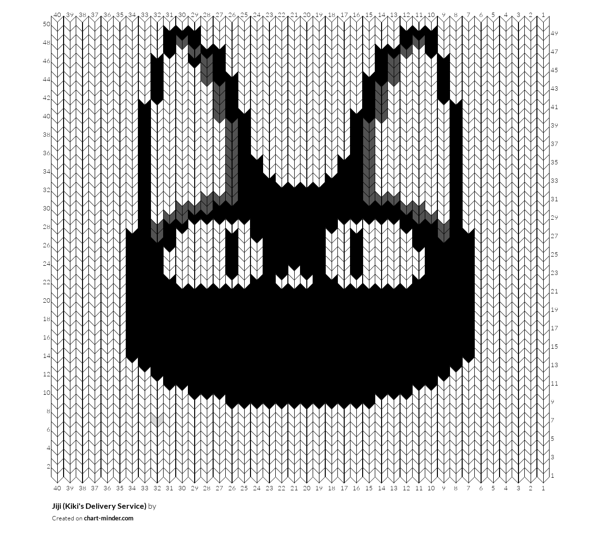 Jiji (Kiki's Delivery Service)