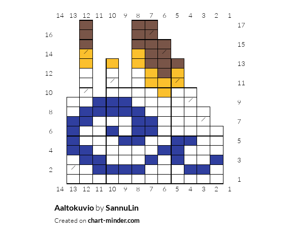 Aaltokuvio