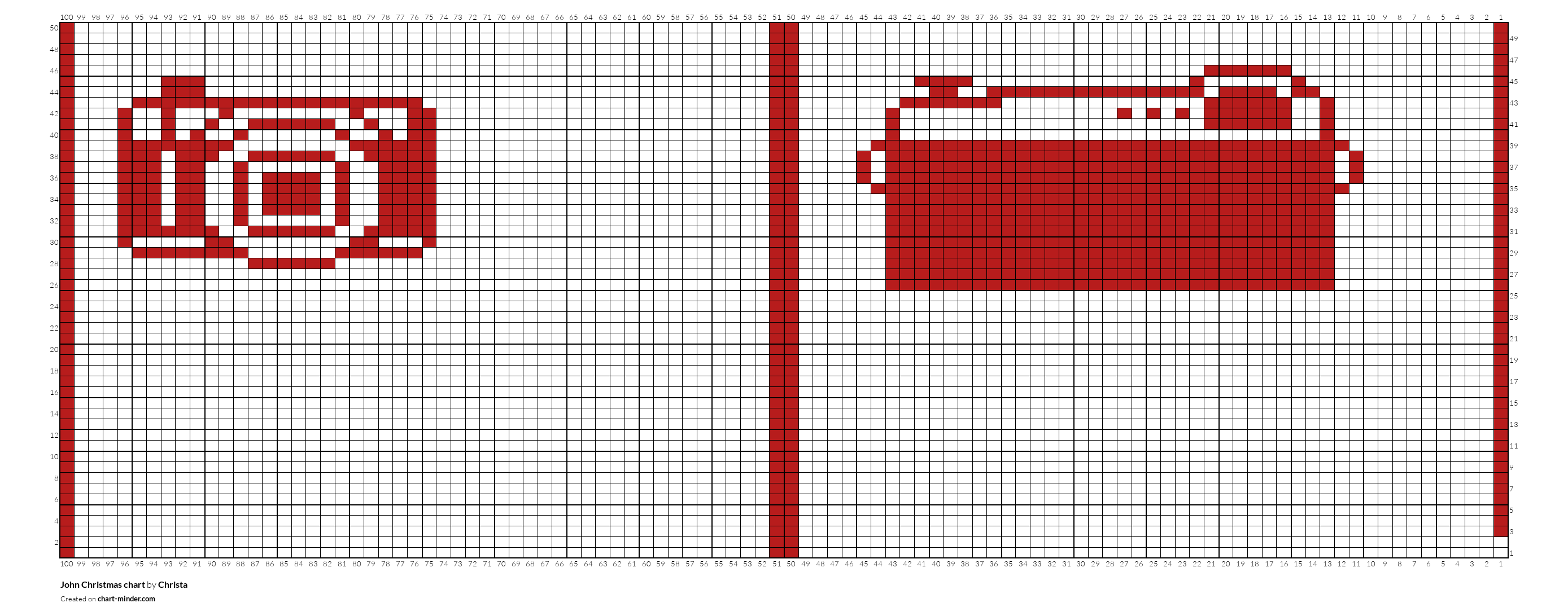 John Christmas chart