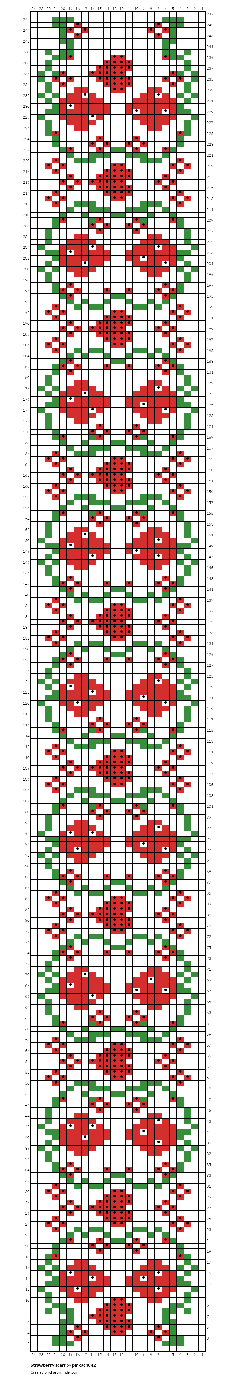 Strawberry scarf