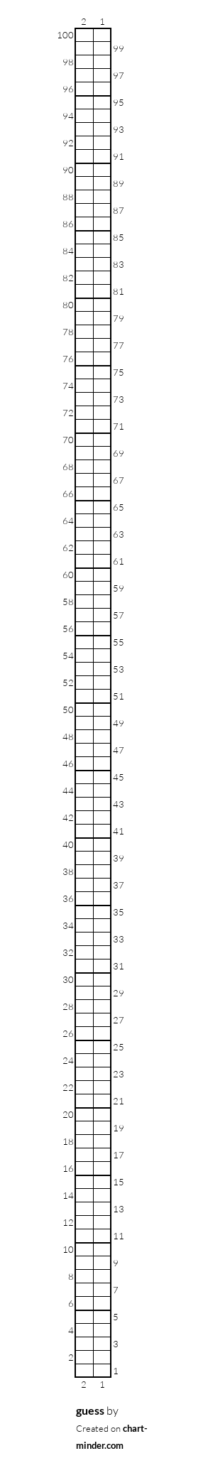 guess