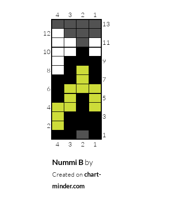 Nummi B