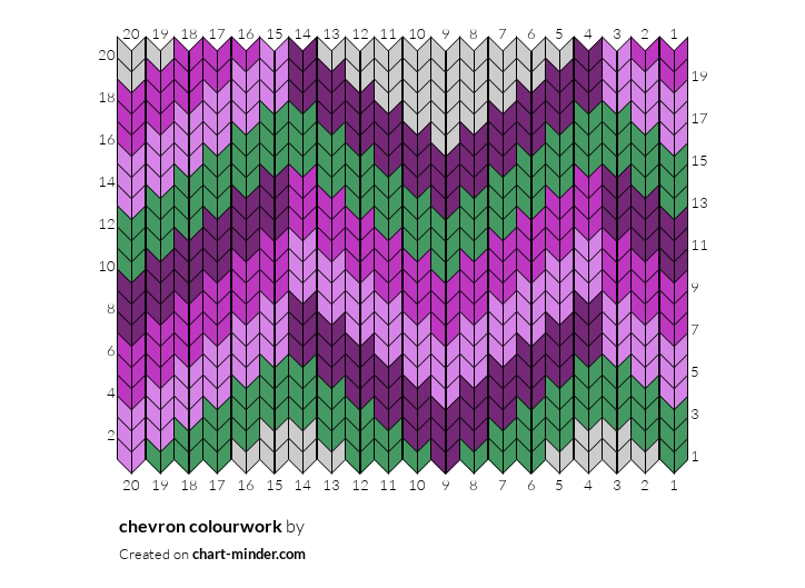chevron colourwork