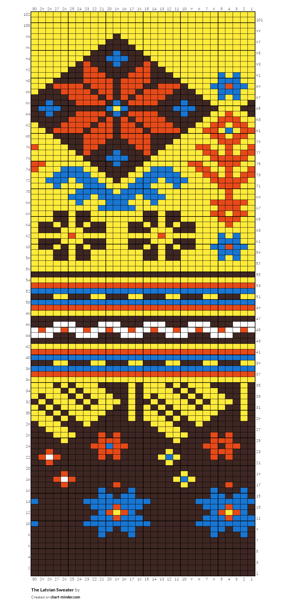 The Latvian Sweater
