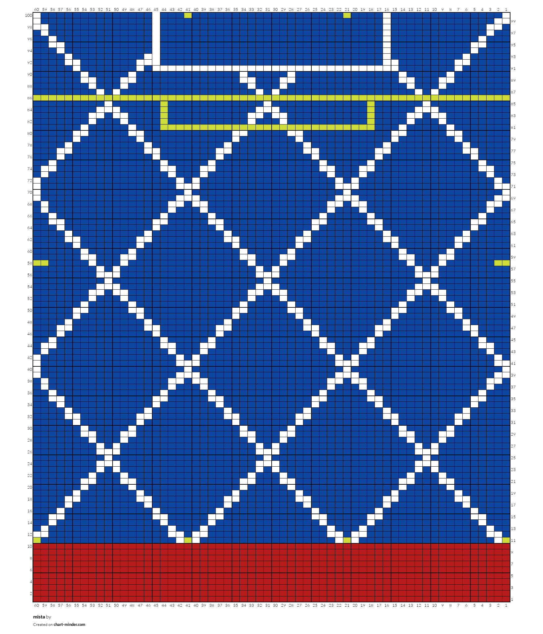 mista