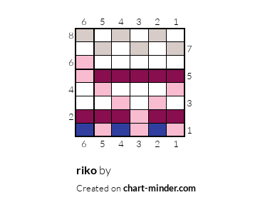 riko