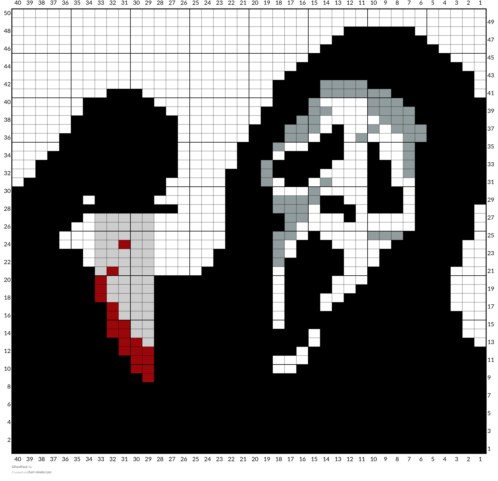 Ghostface