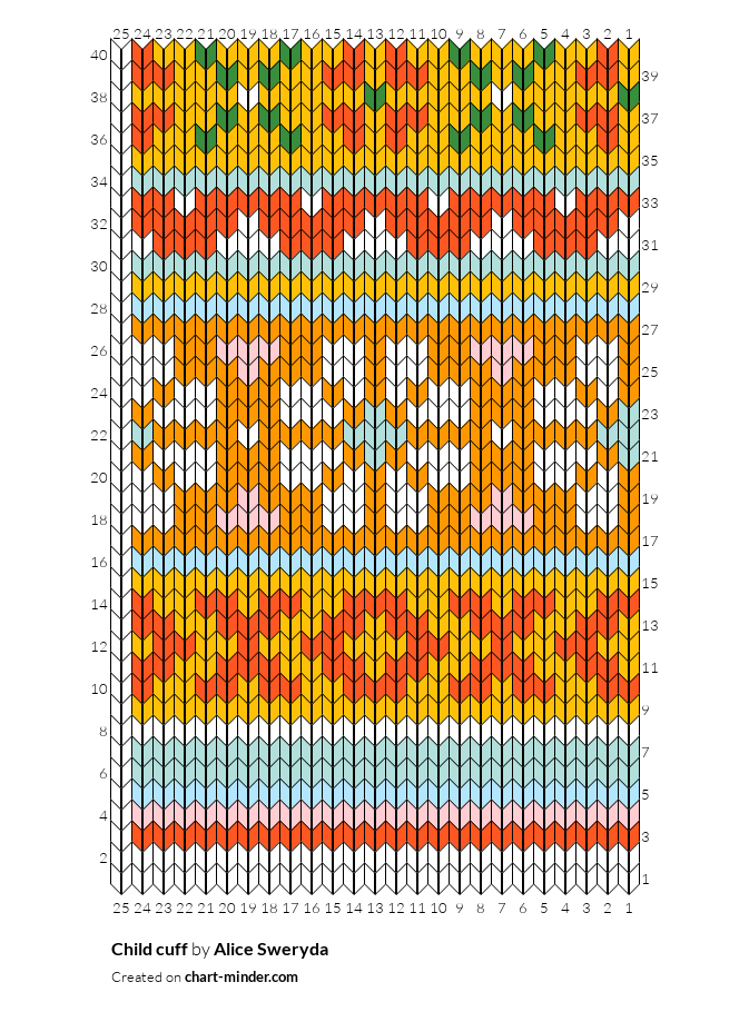 Child cuff