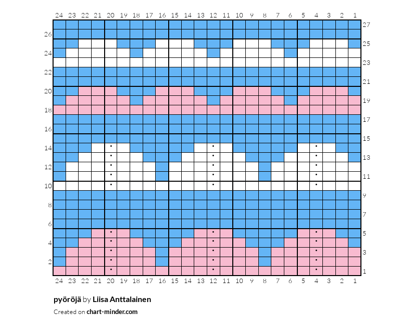 pyöröjä
