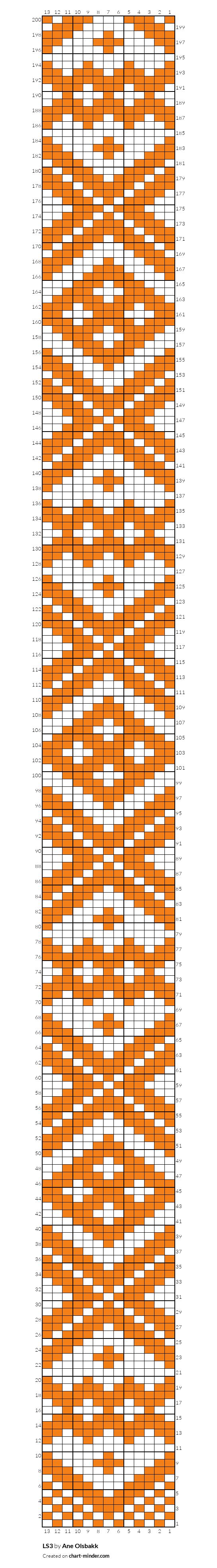 LS3