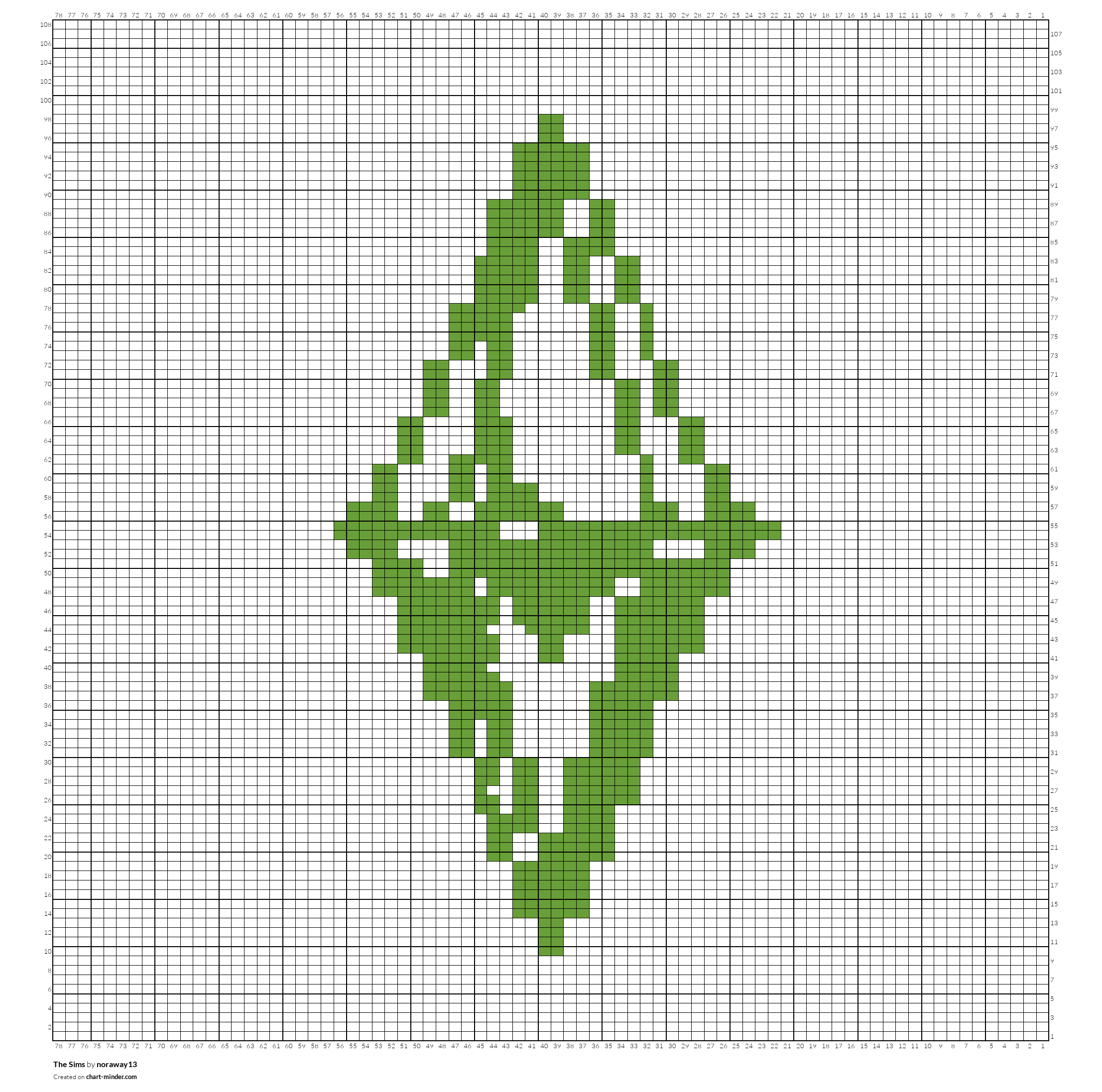 The Sims