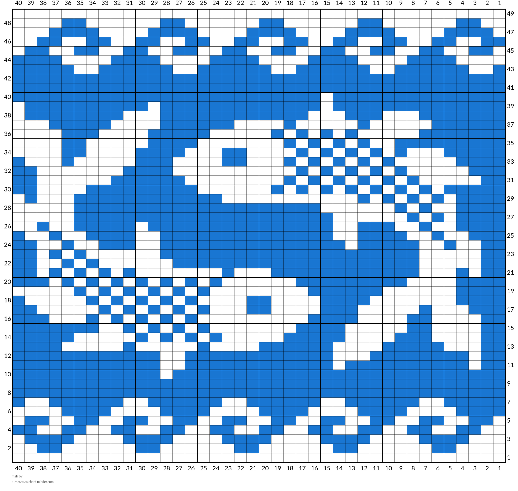 fish 