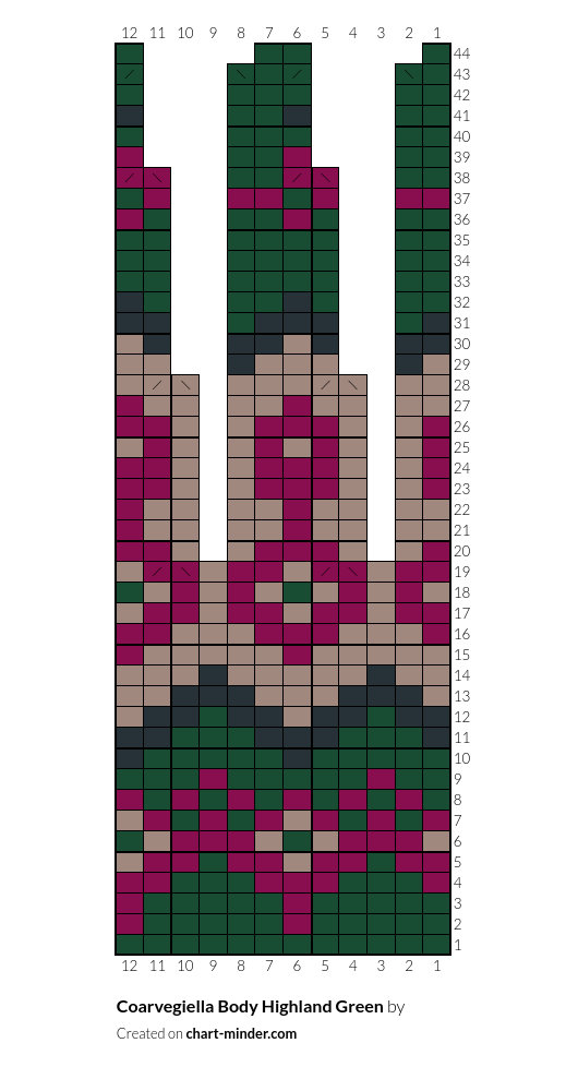 Coarvegiella Body Highland Green
