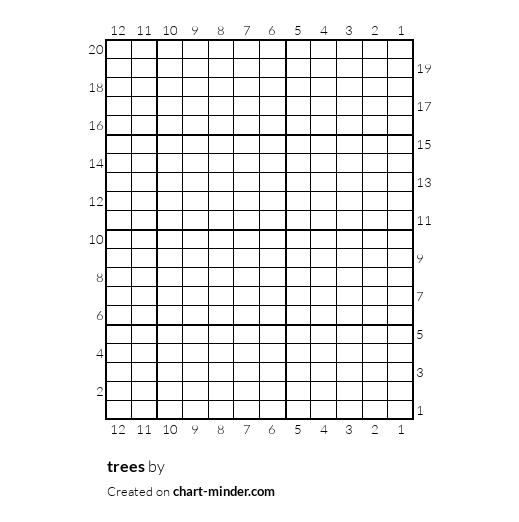 trees