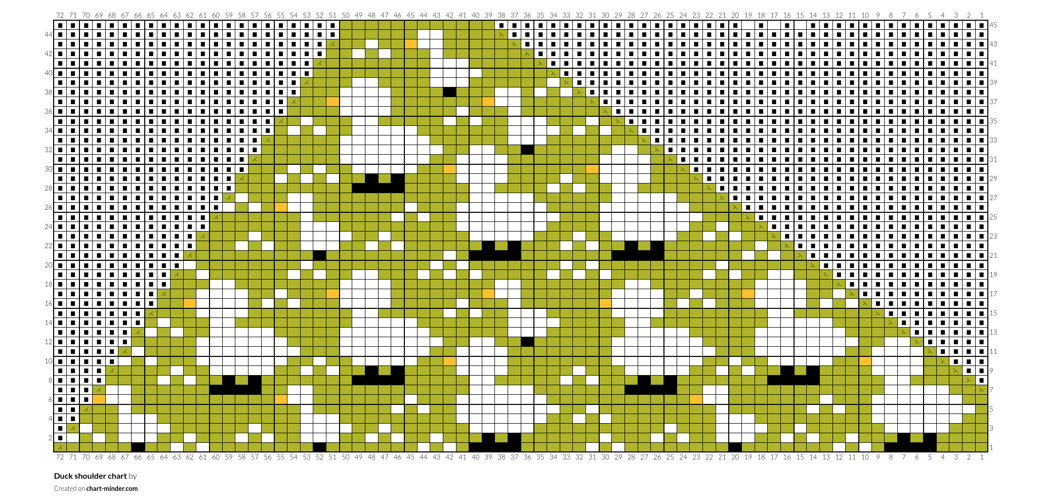 Duck shoulder chart