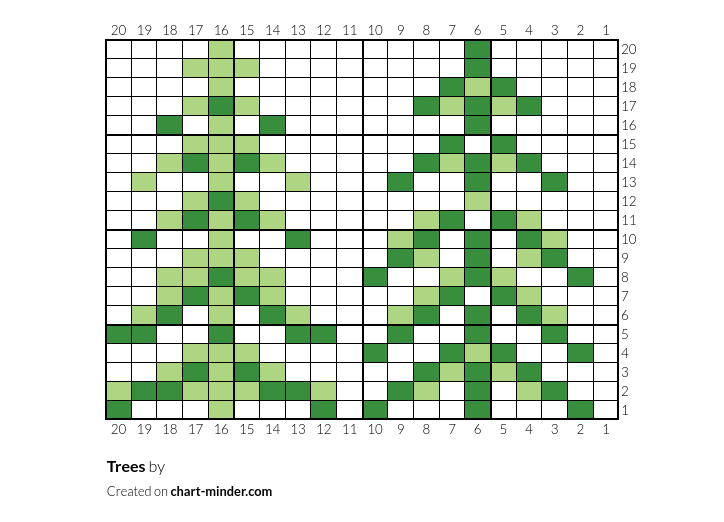 Trees