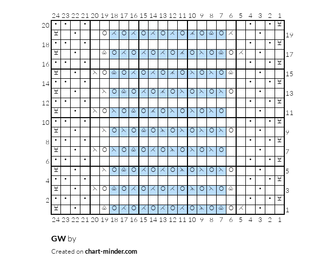 GW