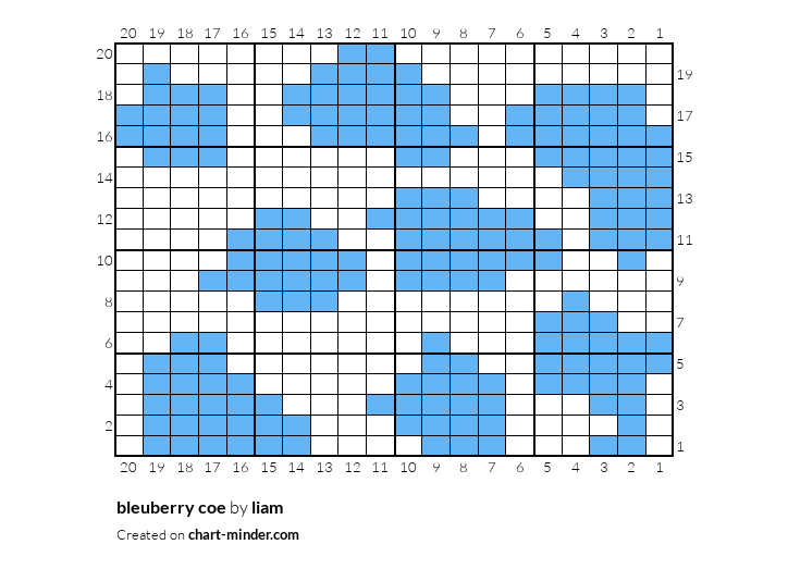 bleuberry coe