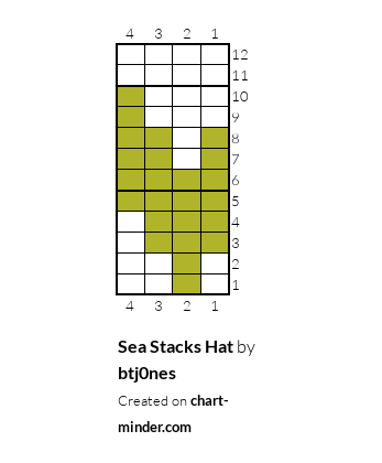 Sea Stacks Hat