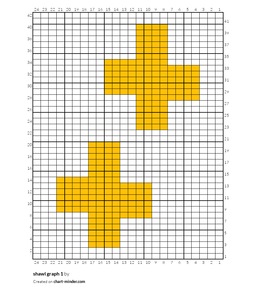 shawl graph 1
