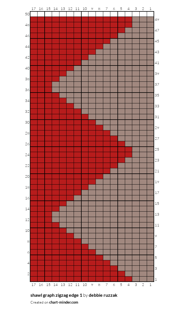 shawl graph zigzag edge 1