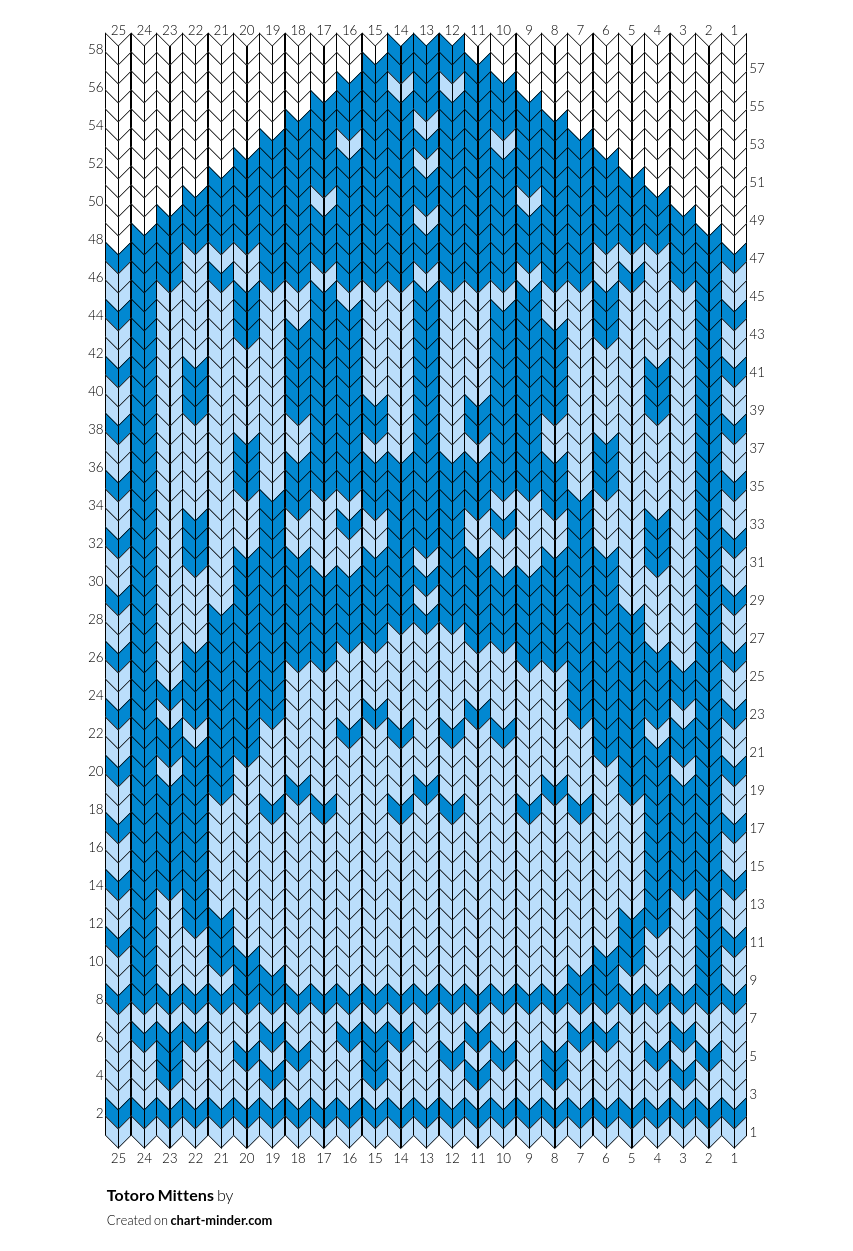 Totoro Mittens