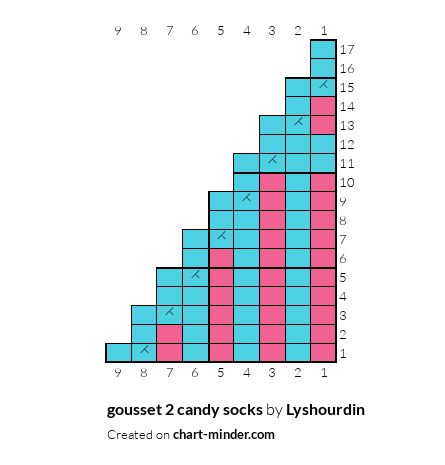 gousset 2 candy socks 