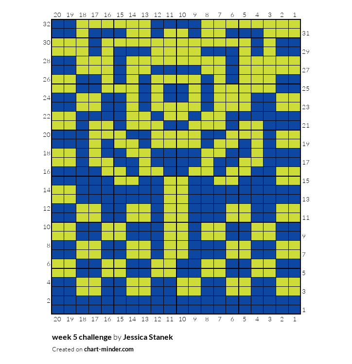 week 5 challenge