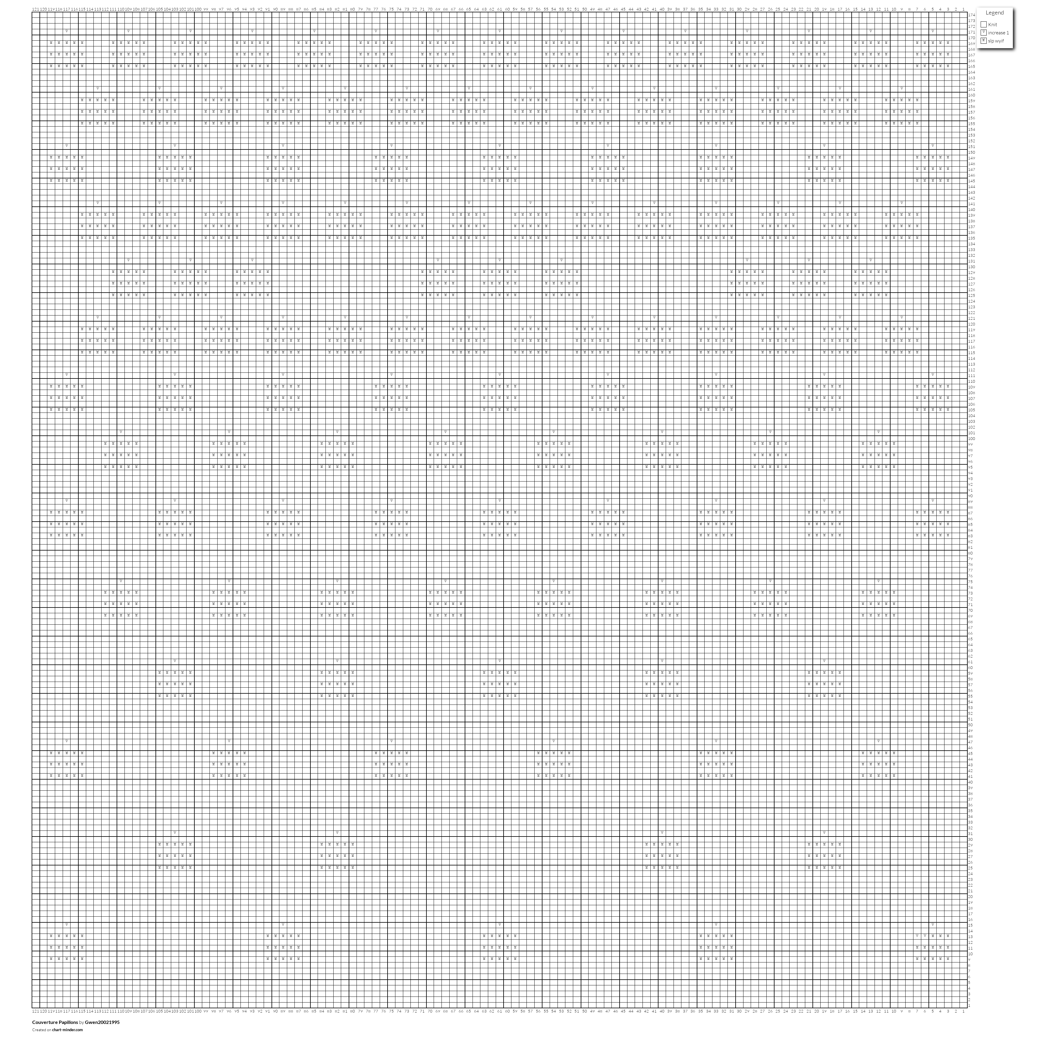 Couverture Papillons