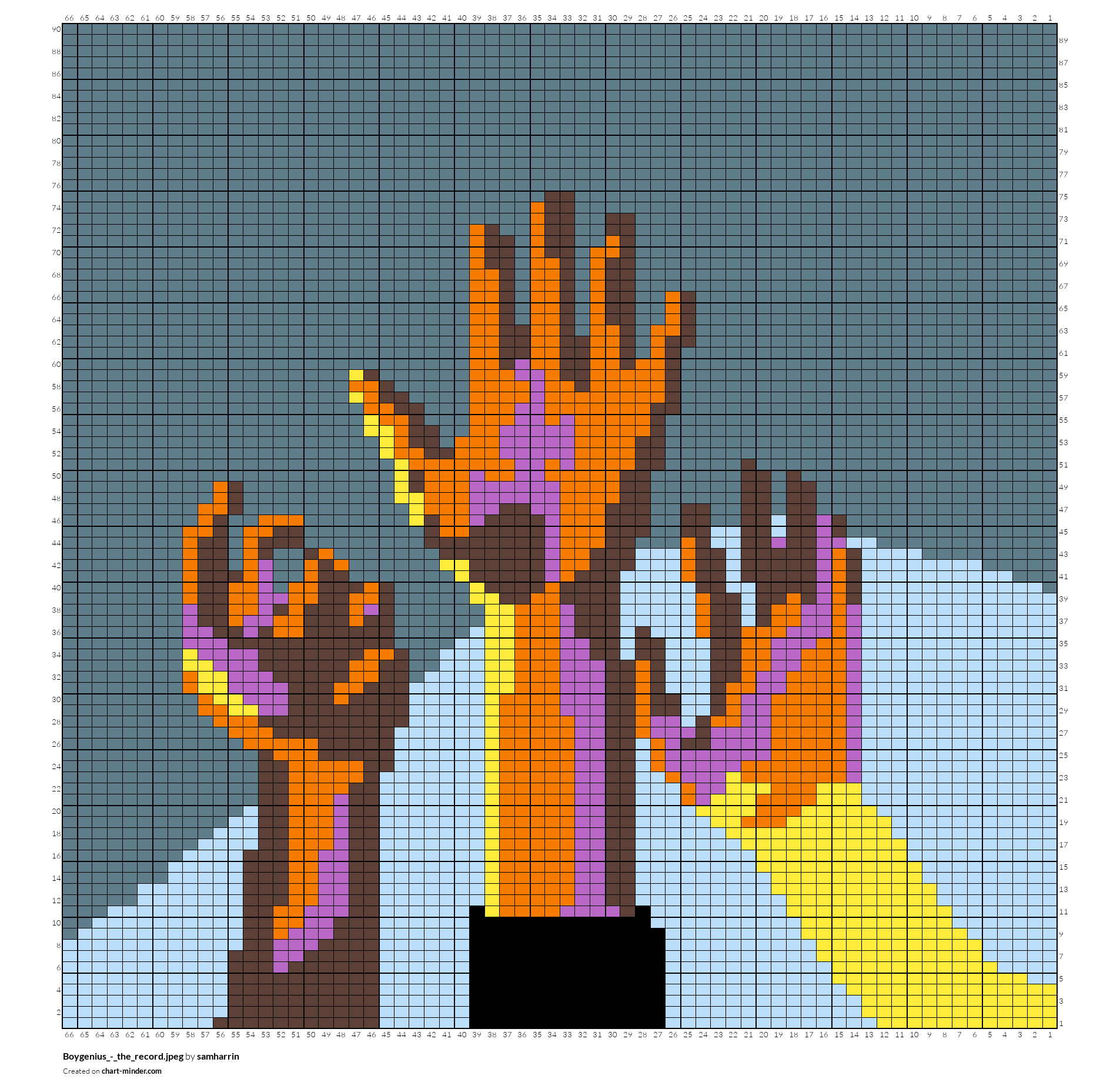 Boygenius__the_record.jpeg by samharrin Chart Minder