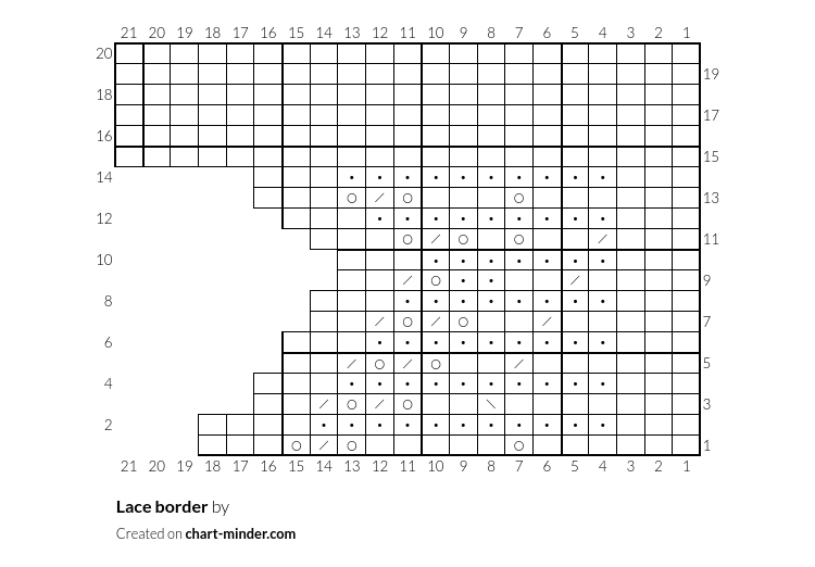 Lace border