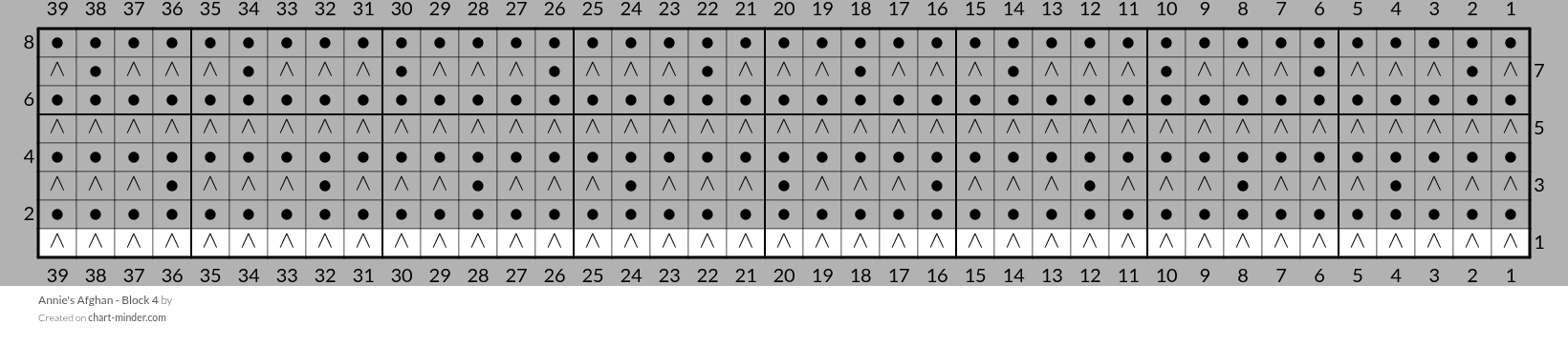 Annie's Afghan - Block 4