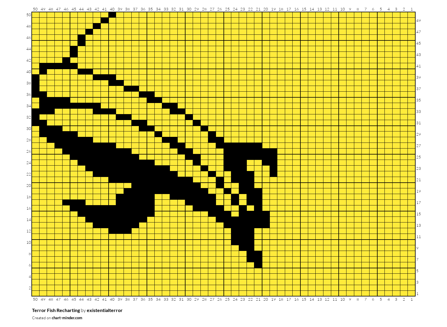 Terror Fish Recharting