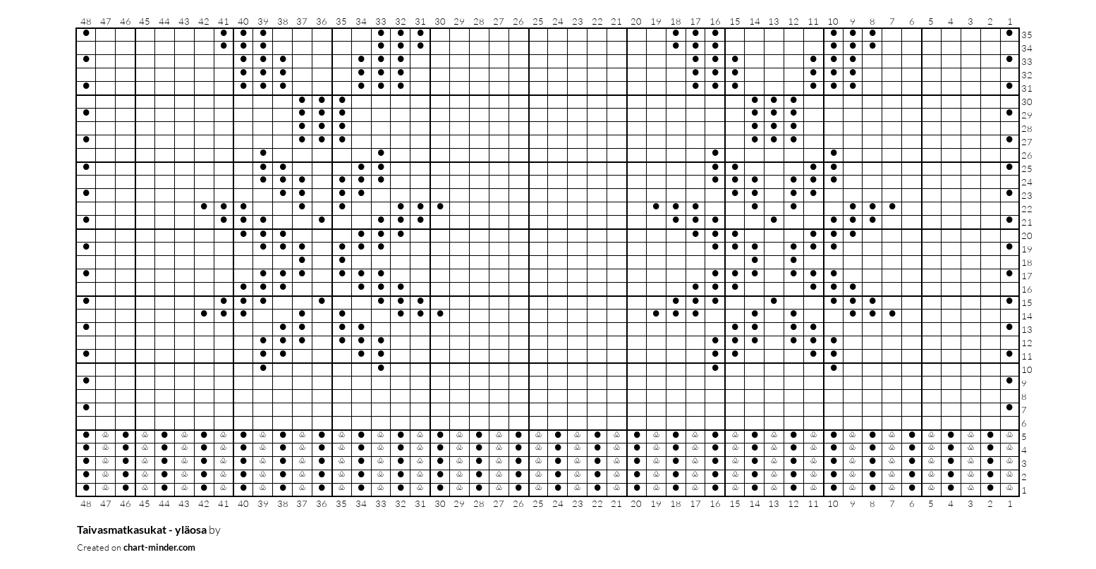 Taivasmatkasukat - yläosa