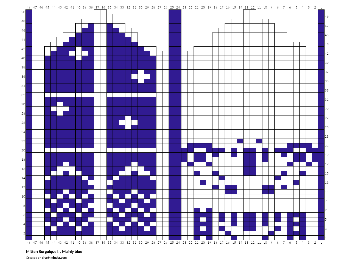 Mitten Burguique