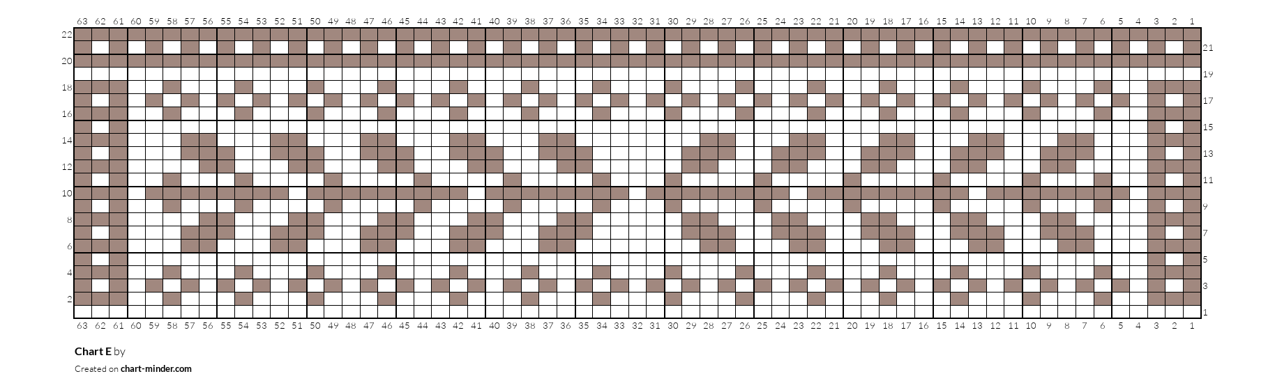 Chart E