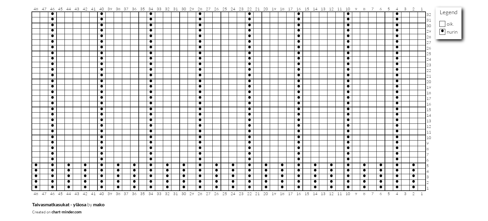 Taivasmatkasukat - yläosa