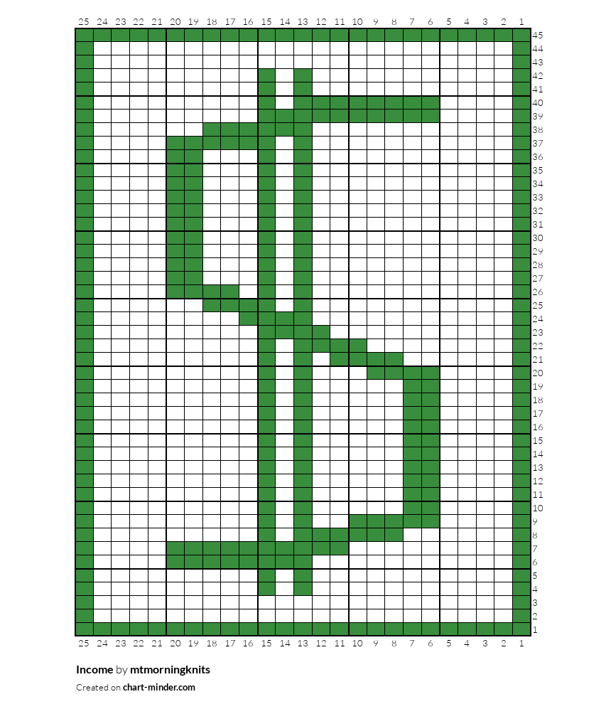 Income